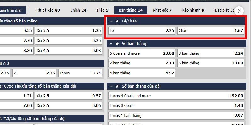 Khám phá nét đặc trưng của odds là gì khi chơi kèo 1x2